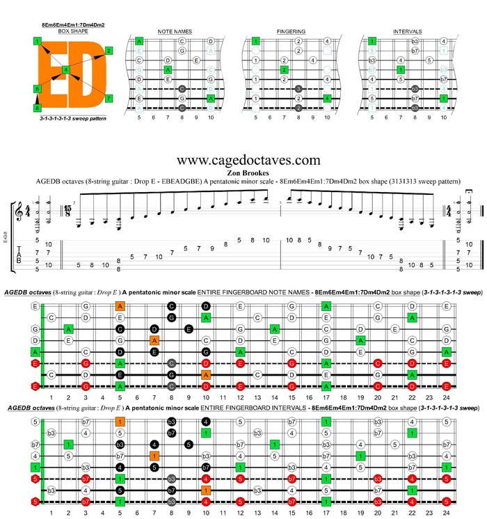 AGEDB octaves A pentatonic minor scale - 8Em6Em4Em1:7Dm4Dm2 box shape (3131313 sweep pattern)